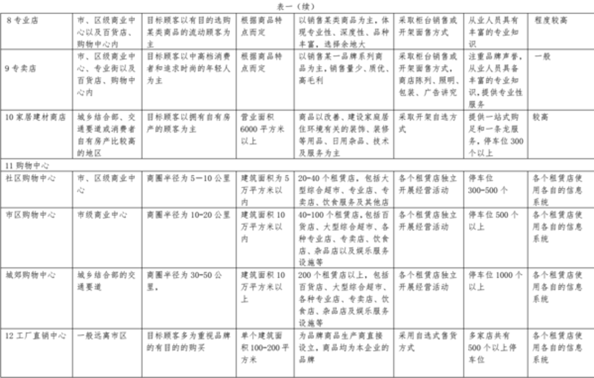 凌雅尚百货